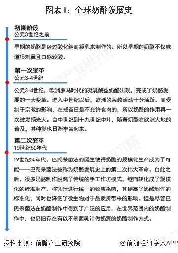 图表1：全球奶酪发展史