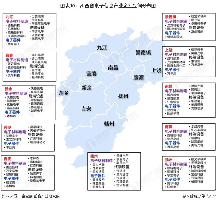 图表10：江西省电子信息产业企业空间分布图