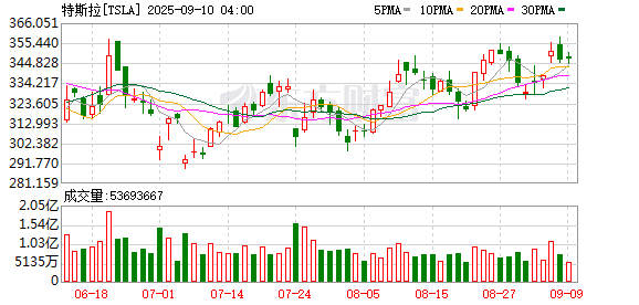 K图 TSLA_0