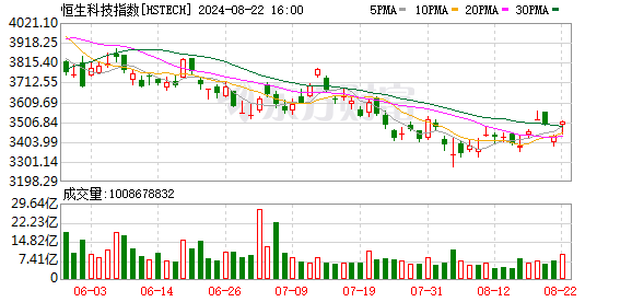 K图 HSTECH_0