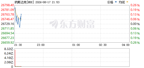 R图 NDX_0