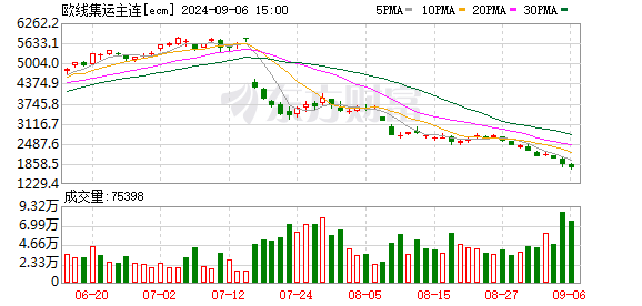 K图 ecm_0