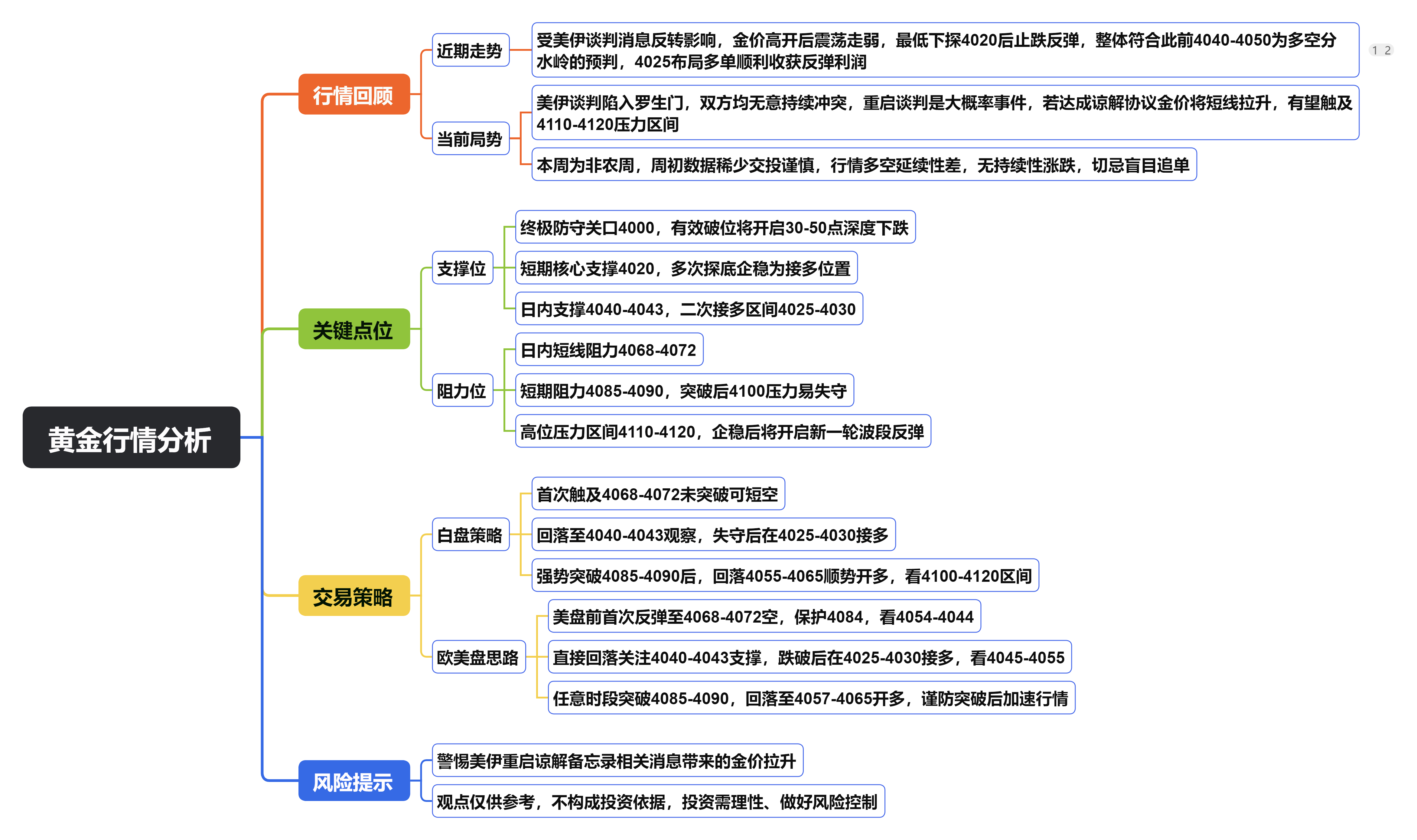 黄金行情分析.png