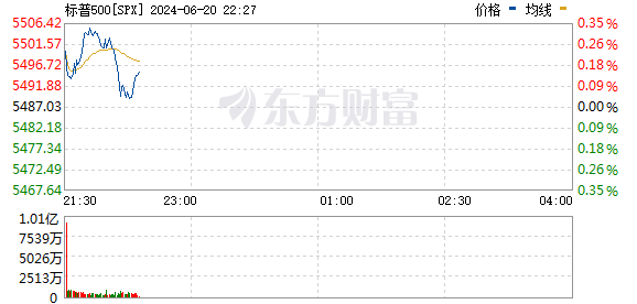 R图 SPX_0