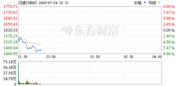 R图 SNDK_0