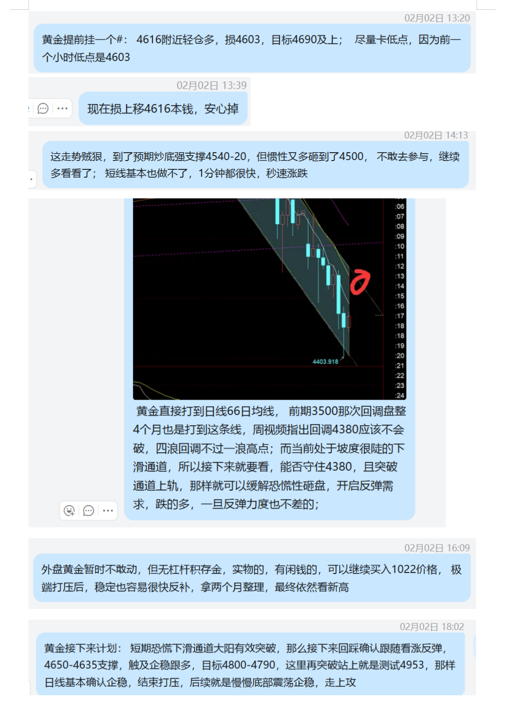2.2 黄金 4616多，本钱保护出； 美盘计划4650支撑看涨，最低4658，踏空一波；.png
