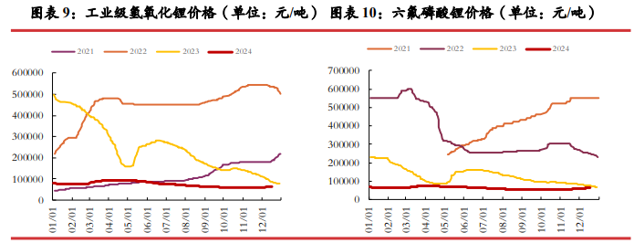 关联品种碳酸锂所属公司：光大期货