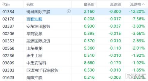 港股收评：恒指涨0.7%，内房股爆发，半导体回调