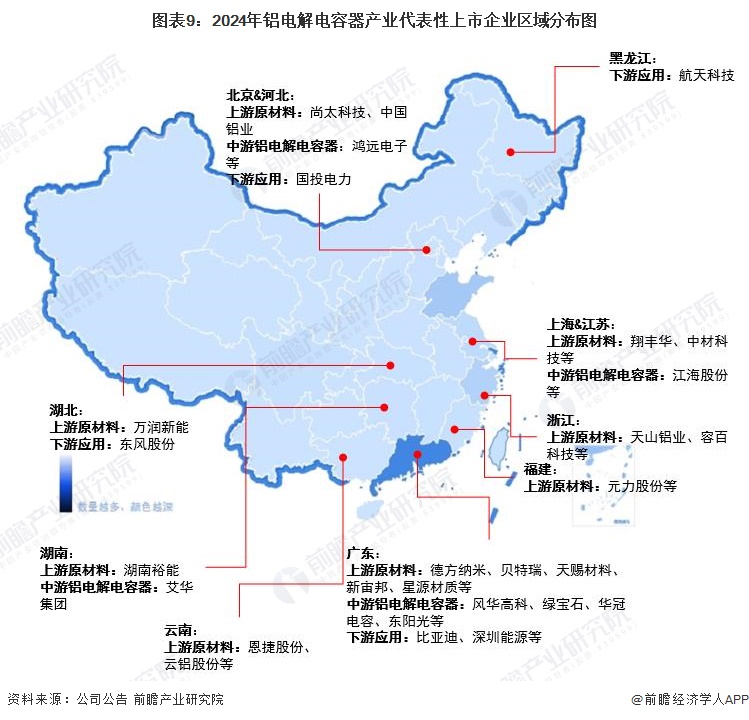 图表9：2024年铝电解电容器产业代表性上市企业区域分布图