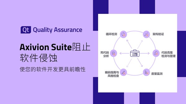 Axivion Suite阻止软件侵蚀