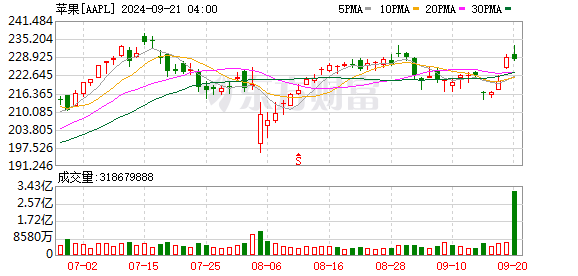 K图 AAPL_0