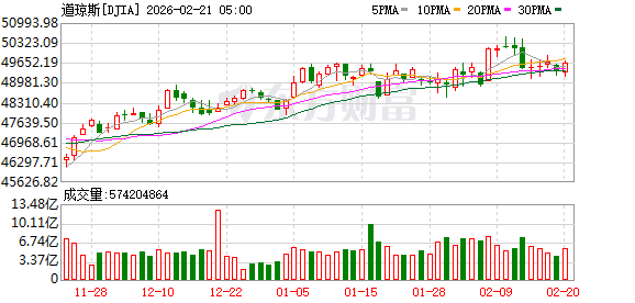 K图 DJIA_0