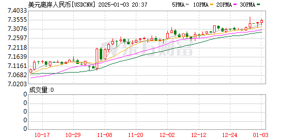 K图 USDCNH_0