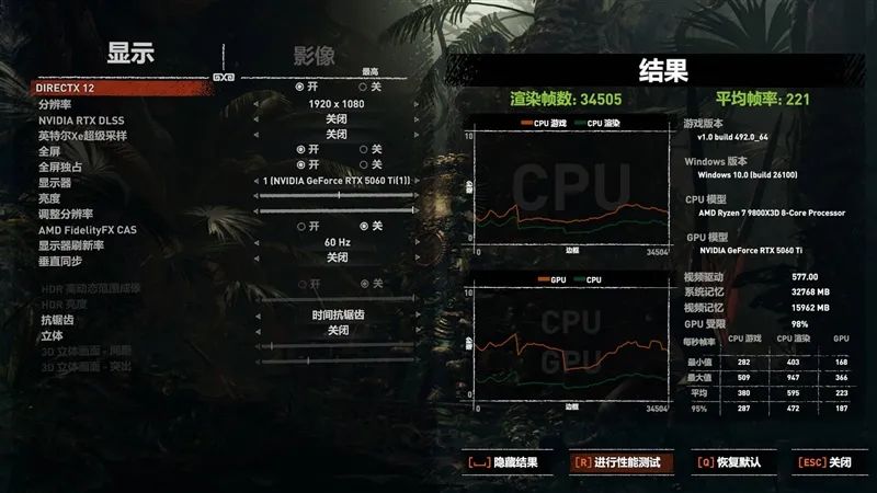 竟然相差30%！RX 9070 GRE vs RTX 5060 Ti 16GB最新驱动对比测试