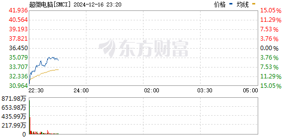 R图 SMCI_0