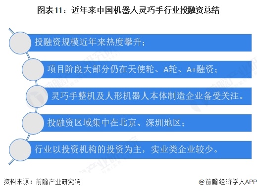 图表11：近年来中国机器人灵巧手行业投融资总结  