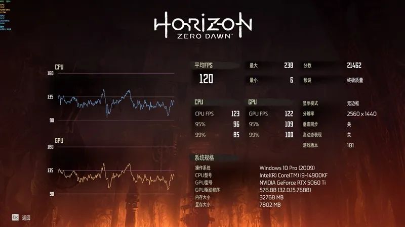 铭瑄RTX 5060 Ti iCraft OC 8GB显卡评测：主流玩家的电竞之心 8GB显存性价比高 2K游戏轻松流畅
