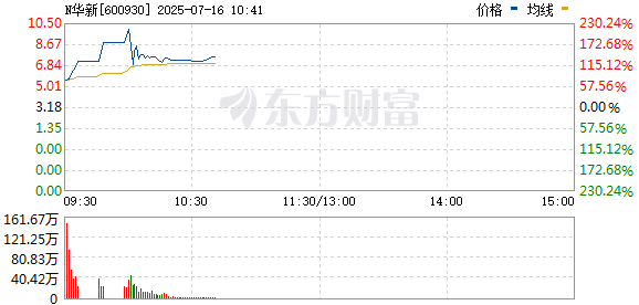 R图 600930_0