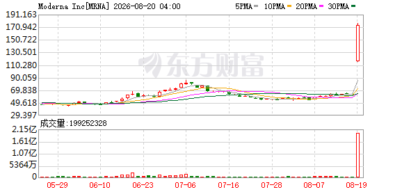 K图 MRNA_0