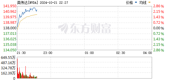 R图 NVDA_0