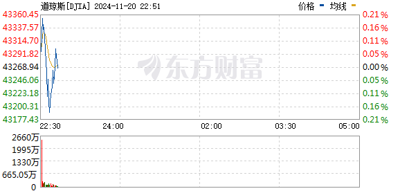 R图 DJIA_0