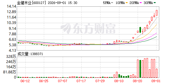 K图 600127_0