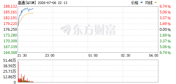 R图 QCOM_0