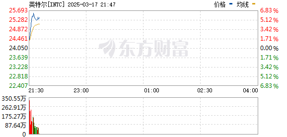 R图 INTC_0