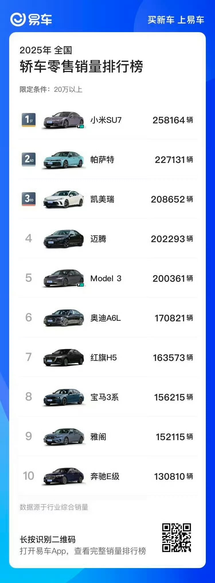 雷军：特斯拉并非不可战胜