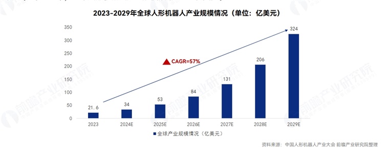 特斯拉暂停 Optimus 机器人量产