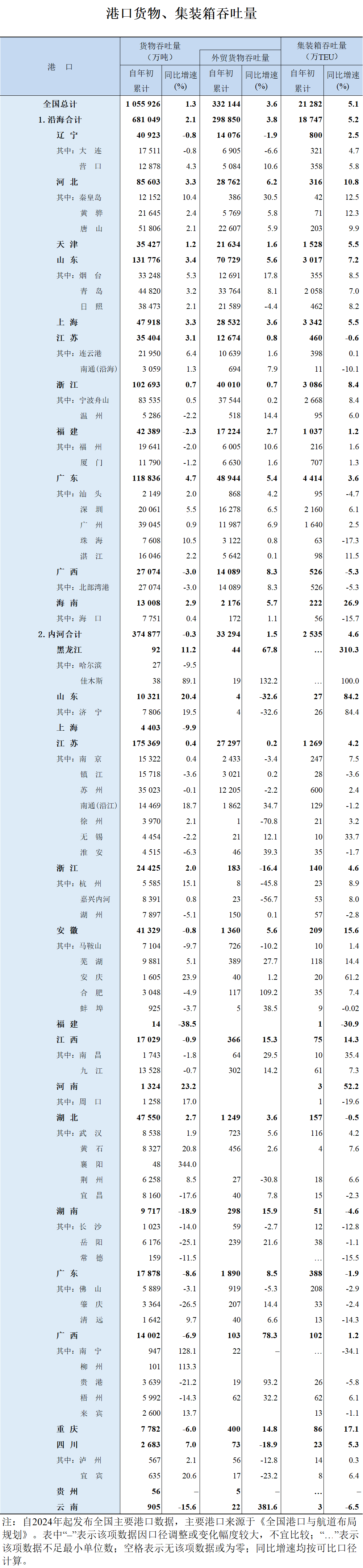吞吐量640 (1).png