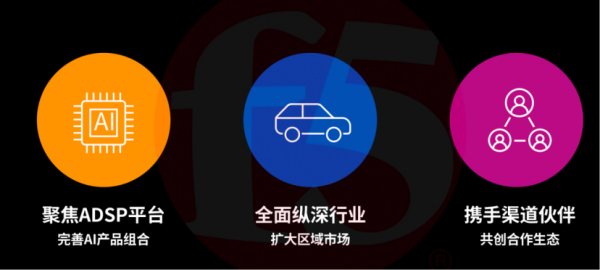 穿越AI“巴别塔”  25岁的F5交出一张平台化“答卷”
