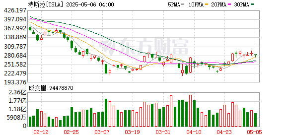 K图 TSLA_0