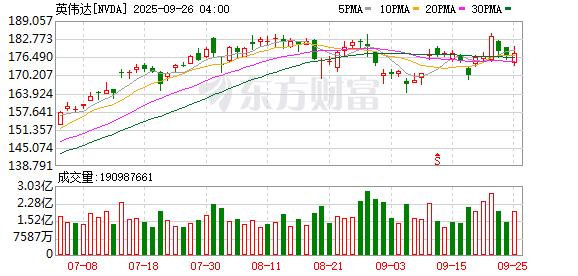 K图 NVDA_0