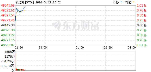 R图 DJIA_0