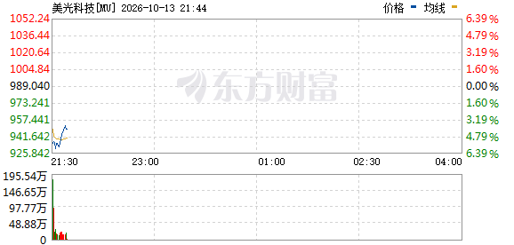 R图 MU_0
