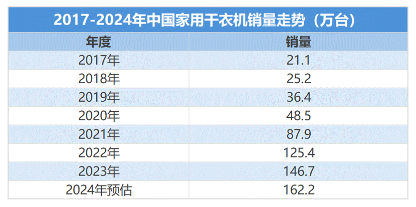 表格

描述已自动生成