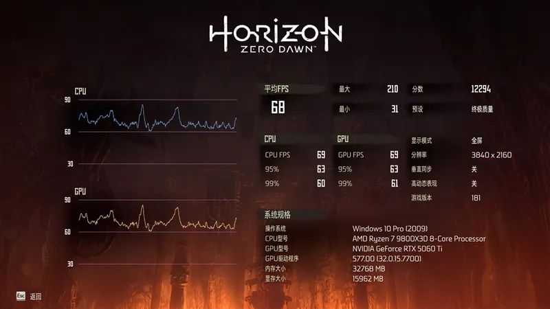 竟然相差30%！RX 9070 GRE vs RTX 5060 Ti 16GB最新驱动对比测试