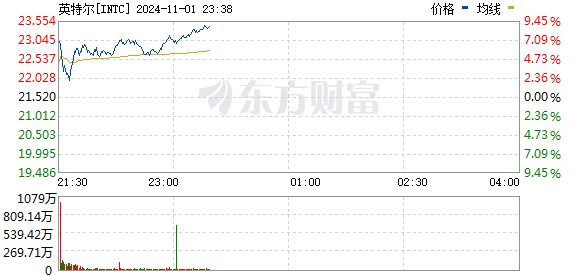 R图 INTC_0