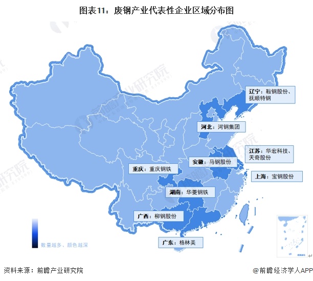 图表11：废钢产业代表性企业区域分布图