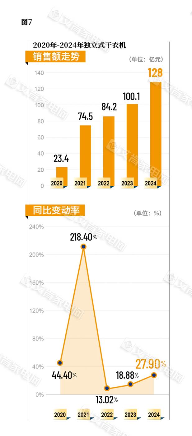 图表

描述已自动生成