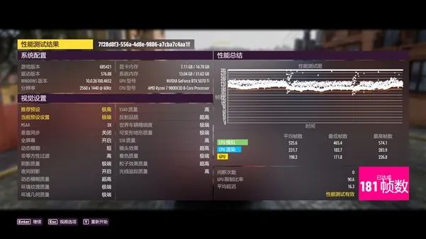 NV竟然开倒车！AMD RX 9070 XT新驱动对比测试：提升明显 已全面超越RTX 5070 Ti