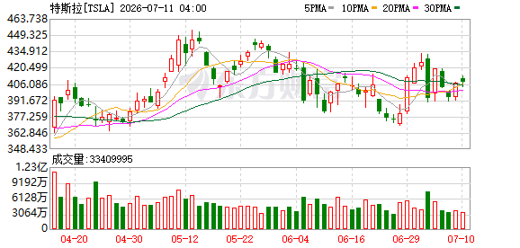 K图 TSLA_0