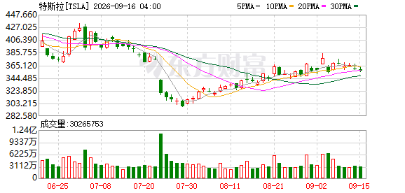 K图 TSLA_0