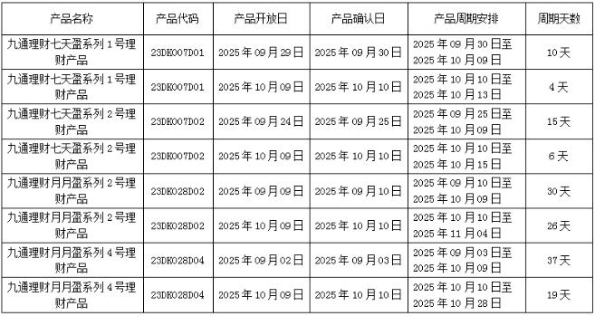 汉口银行发布开放式理财产品2025年国庆节放假安排公告