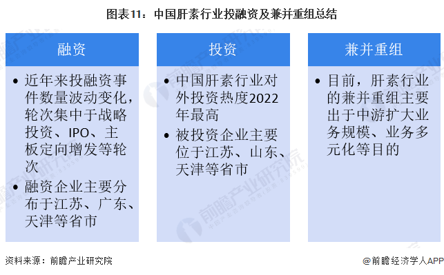 图表11：中国肝素行业投融资及兼并重组总结