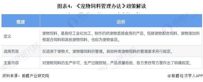 图表4：《宠物饲料管理办法》政策解读