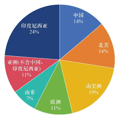 2024年溶解浆市场回顾与2025年展望（上）——全球溶解浆产能产量概况