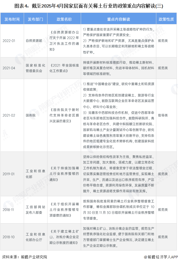 图表4：截至2025年4月国家层面有关稀土行业的政策重点内容解读(三)