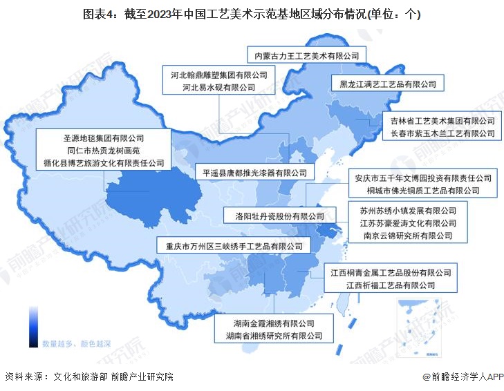 图表4：截至2023年中国工艺美术示范基地区域分布情况(单位：个)